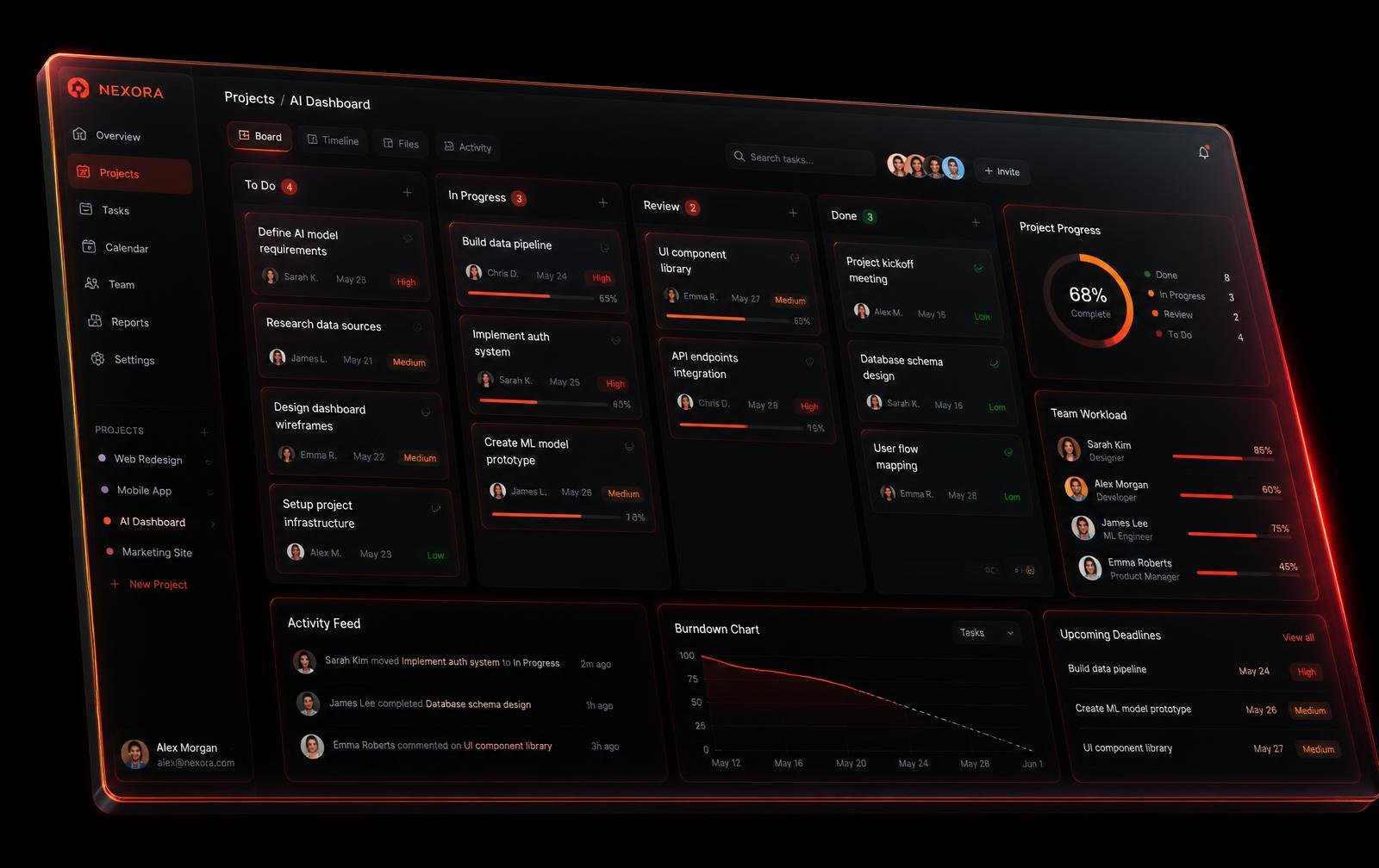 FlowNest Workspace project dashboard